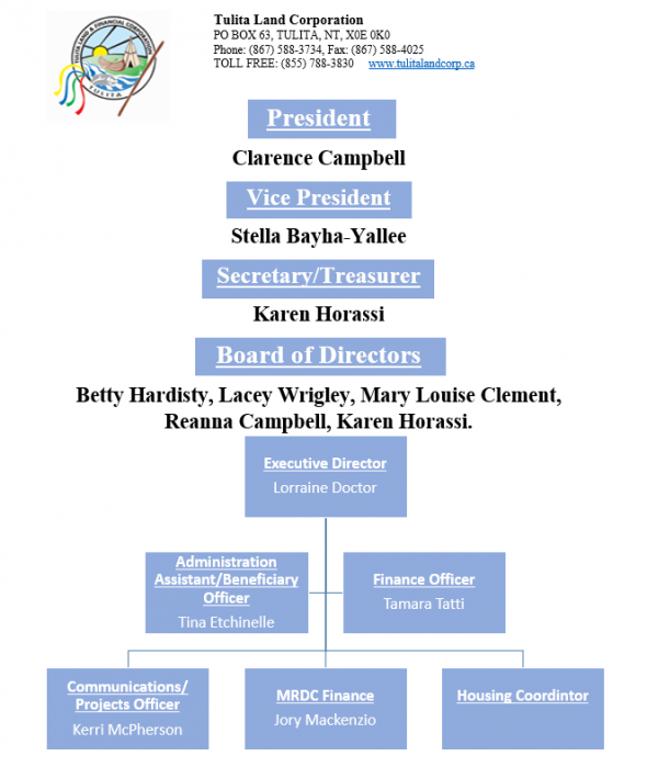 tlc_board_and_staff.png